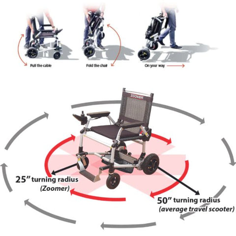 The journey Zoomer Chair's Maneuvering Mechanism & Measurement
