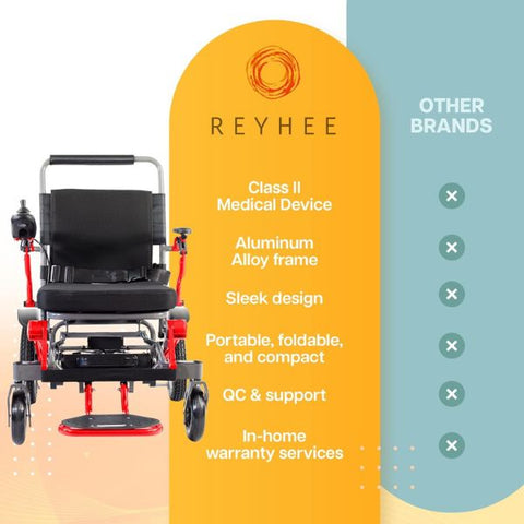Reyhee Roamer (XW-LY001) Folding Electric Wheelchair Benefits