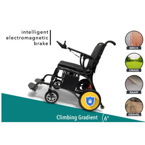 ComfyGo Phoenix Carbon Fiber Folding Electric Wheelchair Features 2