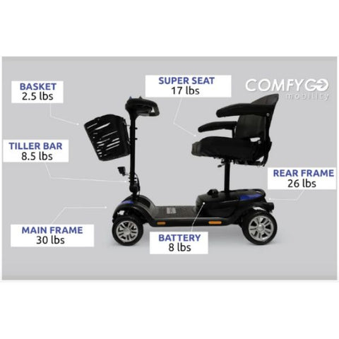 ComfyGo Z-4 Portable Mobility Scooter Weight