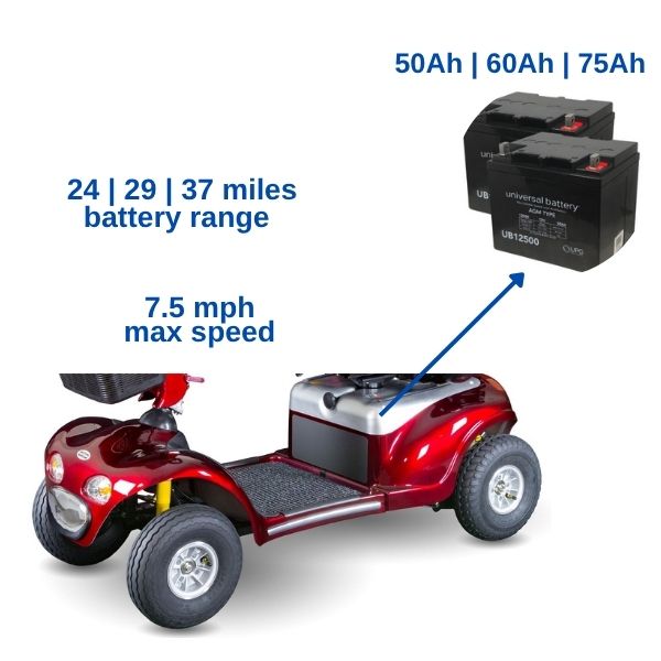 Shoprider Enduro XL4 scooter showing battery configuration for extended 37-mile range