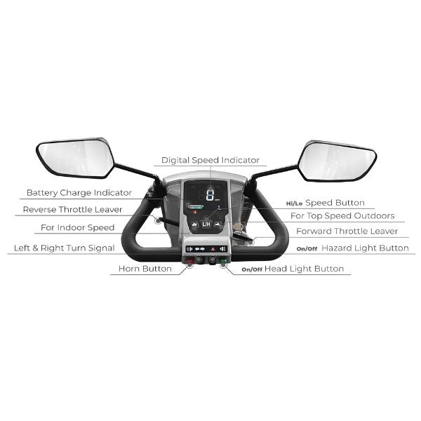 Gladiator 4-Wheel Bariatric Mobility Scooter Hand Grip and Control Panel with Parts Labeled View