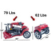 Image of Gladiator 4-Wheel Bariatric Mobility Scooter in Inferno Red Color Disassembled with Dimensions and Weights View