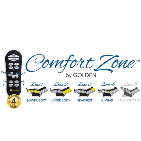 Golden Technologies Rhea Power Lift Chair PR442 4 comfort zone illustration