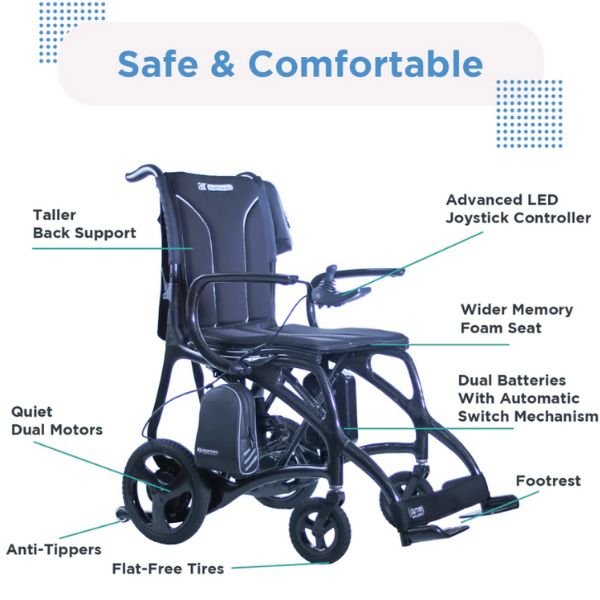 Journey Air Elite Max Portable Folding Power Wheelchair Parts