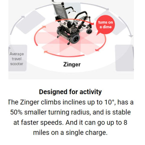 Journey Zinger Portable Folding Power Wheelchair Tight turning radius with description 