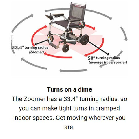 Journey Zoomer Chair Portable Lightweight Power Wheelchair– Electric  Wheelchairs USA