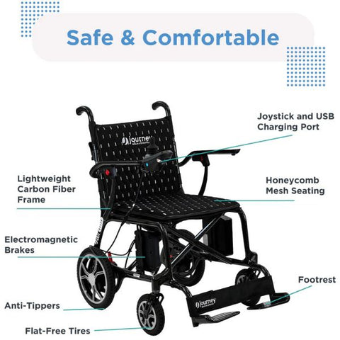 Journey Air Elite Lightweight Folding Power Chair Features