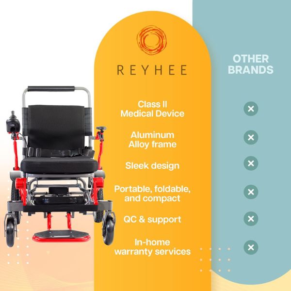 Reyhee Roamer (XW-LY001) Folding Electric Wheelchair Benefits