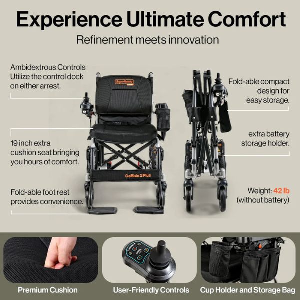 SuperHandy GoRide 2 Plus Folding Electric Wheelchair Features