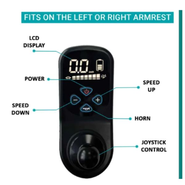 Control panel with labeled buttons on a white background
