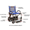 Image of Journey Zinger Portable Folding Power Wheelchair Blue Features Chart